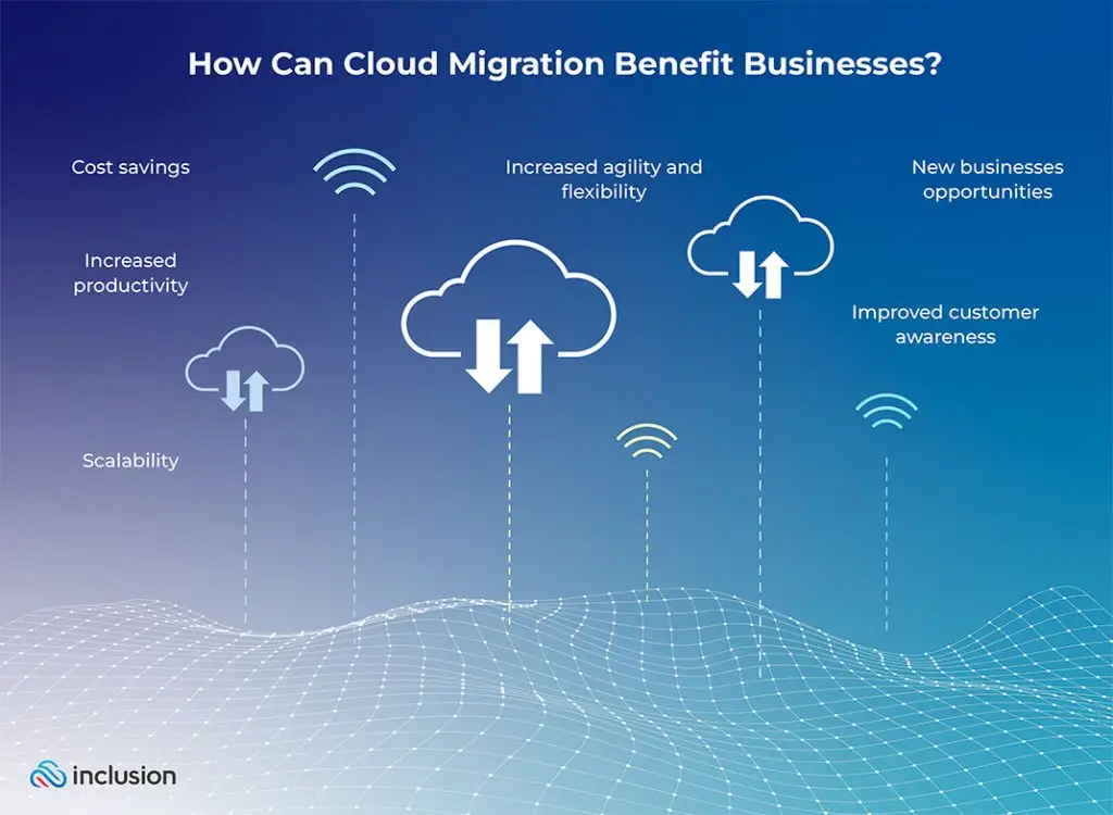 The Rise of Multi-Cloud Strategies in 2025